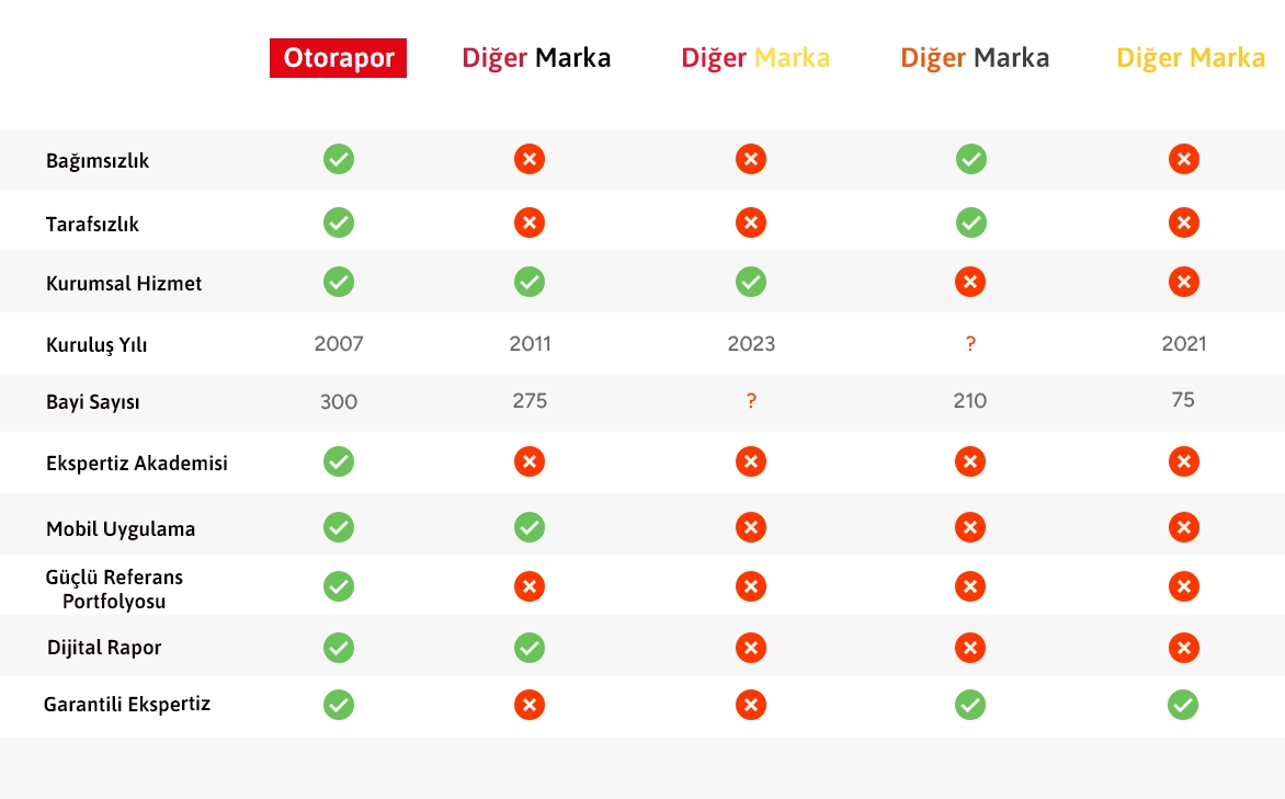 Otorapor Rakip Karşılaştırma Tablosu